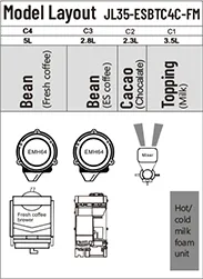 Configurations & Specifications